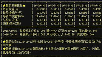 A股貿(mào)易代理板塊異動，同達(dá)創(chuàng)業(yè)、林海股份、寧波東力等龍頭蓄勢待發(fā)