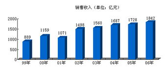 以競爭與創(chuàng)新雙輪驅(qū)動，構(gòu)建新中化信息咨詢服務(wù)新生態(tài)