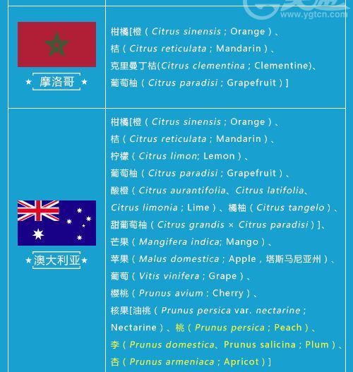 最新進(jìn)口水果準(zhǔn)入名單更新，附完整輸華水果名錄，專業(yè)解讀來了